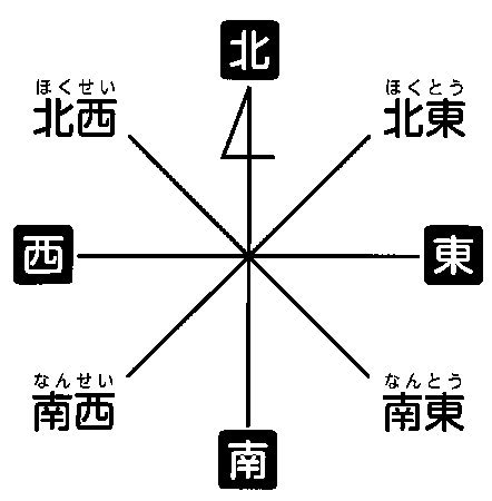 東西南北 八方位|第224回 八方位の基準は南北？ 東西？